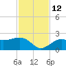 St. James City tide chart for Friday, November 12, 2021