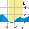 St. James City tide chart for Saturday, November 6, 2021