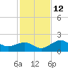 St. James City tide chart for Sunday, December 12, 2021
