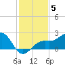St. James City tide chart for Sunday, December 5, 2021
