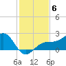 St. James City tide chart for Monday, December 6, 2021