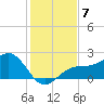 St. James City tide chart for Tuesday, December 7, 2021