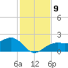 St. James City tide chart for Thursday, December 9, 2021