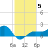 St. James City tide chart for Wednesday, January 5, 2022