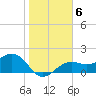 St. James City tide chart for Thursday, January 6, 2022