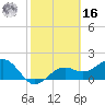 St. James City tide chart for Wednesday, February 16, 2022