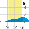 St. James City tide chart for Wednesday, February 9, 2022