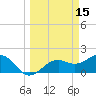 St. James City tide chart for Tuesday, March 15, 2022