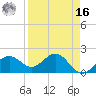 St. James City tide chart for Saturday, April 16, 2022