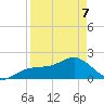 St. James City tide chart for Thursday, April 7, 2022