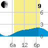 St. James City tide chart for Saturday, April 9, 2022