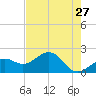 St. James City tide chart for Friday, May 27, 2022