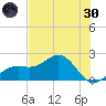 St. James City tide chart for Monday, May 30, 2022