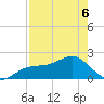 St. James City tide chart for Friday, May 6, 2022
