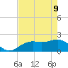St. James City tide chart for Monday, May 9, 2022