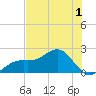 St. James City tide chart for Wednesday, June 1, 2022