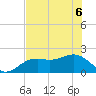 St. James City tide chart for Monday, June 6, 2022