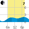 St. James City tide chart for Tuesday, June 7, 2022