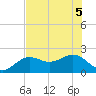 St. James City tide chart for Tuesday, July 5, 2022