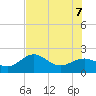 St. James City tide chart for Thursday, July 7, 2022