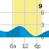 St. James City tide chart for Saturday, July 9, 2022