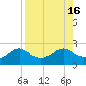 St. James City tide chart for Tuesday, August 16, 2022