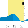 St. James City tide chart for Tuesday, August 9, 2022