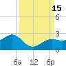 St. James City tide chart for Thursday, September 15, 2022