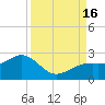 St. James City tide chart for Friday, September 16, 2022