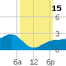 St. James City tide chart for Saturday, October 15, 2022