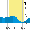 St. James City tide chart for Wednesday, October 5, 2022