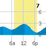 St. James City tide chart for Friday, October 7, 2022