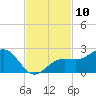 St. James City tide chart for Thursday, November 10, 2022