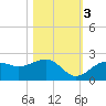 St. James City tide chart for Thursday, November 3, 2022