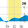 St. James City tide chart for Tuesday, December 20, 2022