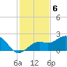 St. James City tide chart for Tuesday, December 6, 2022