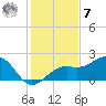 St. James City tide chart for Wednesday, December 7, 2022