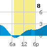 St. James City tide chart for Thursday, December 8, 2022
