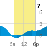 St. James City tide chart for Saturday, January 7, 2023
