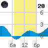 St. James City tide chart for Monday, February 20, 2023