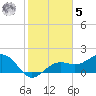 St. James City tide chart for Sunday, February 5, 2023