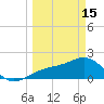 St. James City tide chart for Wednesday, March 15, 2023