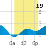 St. James City tide chart for Sunday, March 19, 2023