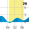 St. James City tide chart for Monday, March 20, 2023