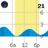 St. James City tide chart for Tuesday, March 21, 2023
