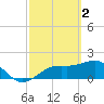 St. James City tide chart for Thursday, March 2, 2023