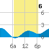 St. James City tide chart for Monday, March 6, 2023