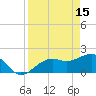 St. James City tide chart for Saturday, April 15, 2023