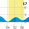 St. James City tide chart for Monday, April 17, 2023