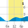 St. James City tide chart for Saturday, April 1, 2023